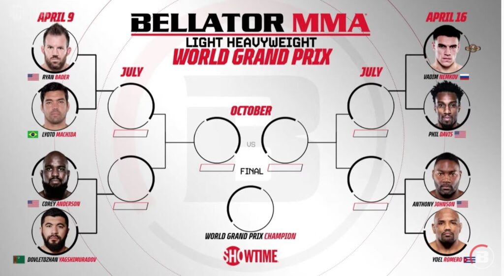 Bet on Bellator MMA Light-Heavyweight Grand Prix