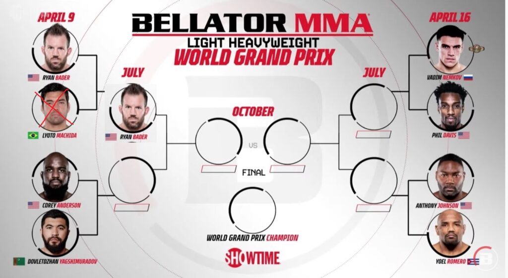Bet on Bellator MMA Fights