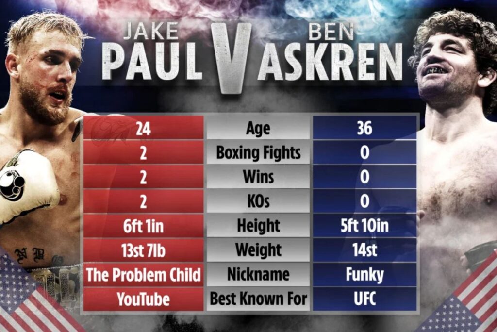 Bet on Ben Askren Vs Jake Paul Boxing Fight