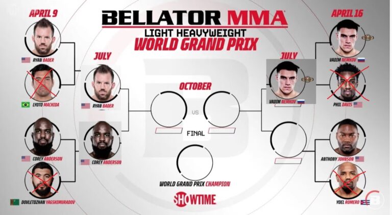 Bet on Bellator MMA Light Heavyweight Grand Prix