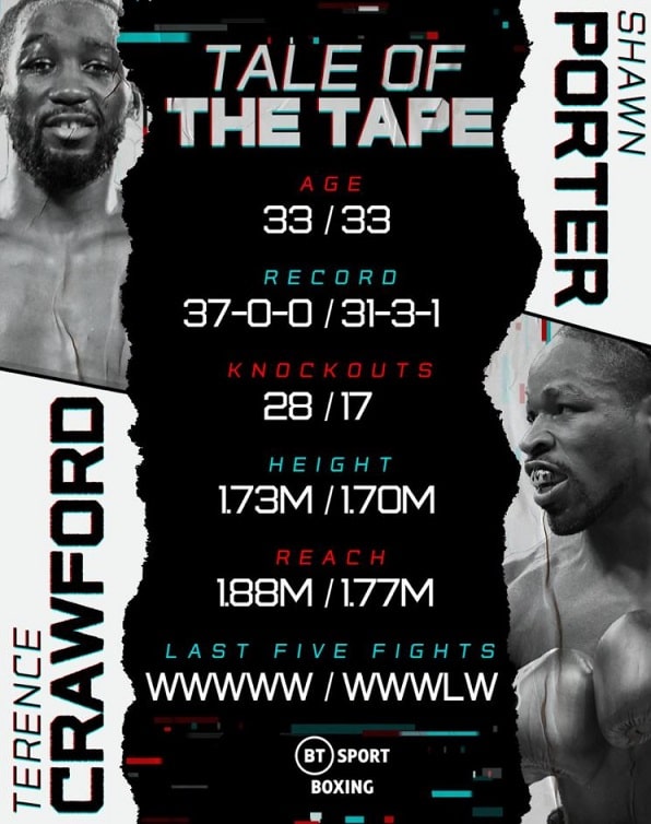 Bet on Terence Crawford vs Shawn Porter | Best Boxing Betting Sites | Crawford-Porter Bets