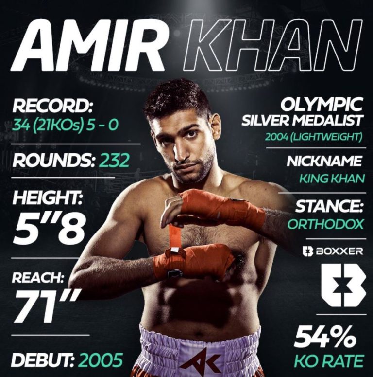 BOXXER Betting Amir Khan vs Kell Brook | Bet on BOXXER Manchester | Best UK Boxing Betting Sites