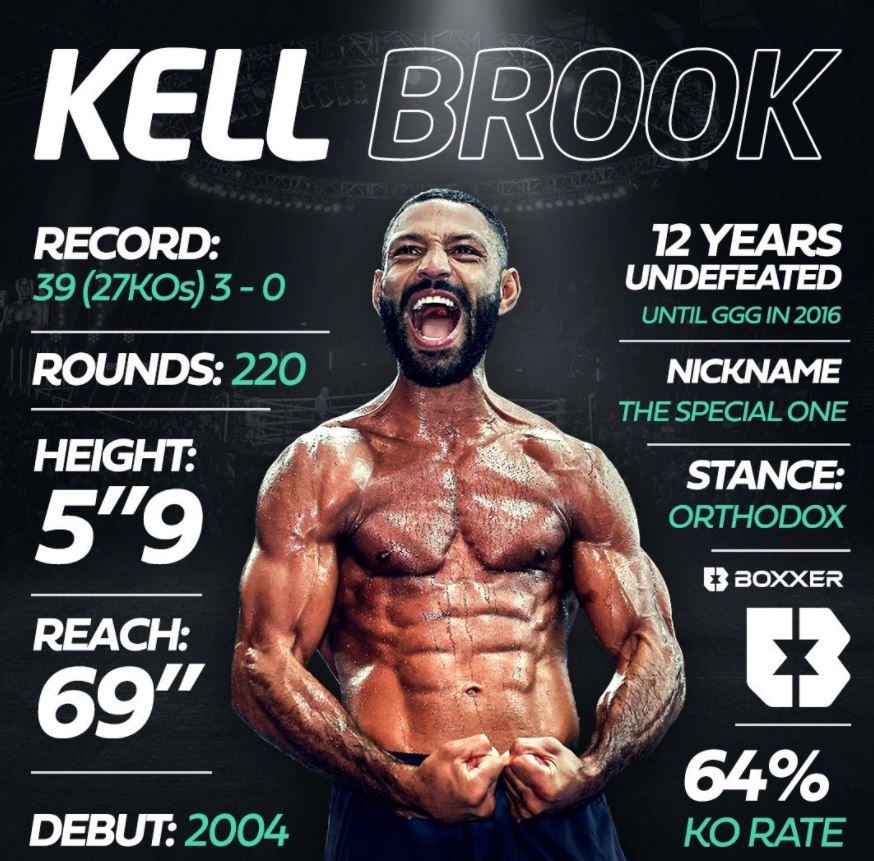 BOXXER BettingKell Brook vs Amir Khan | Bet on BOXXER Manchester | Best UK Boxing Betting Sites