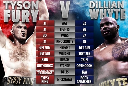 Fury v Whyte Betting Sites | Best UK Boxing Betting Sites For Tyson Fury vs Dillian Whyte Boxing Fight | Wembley, London